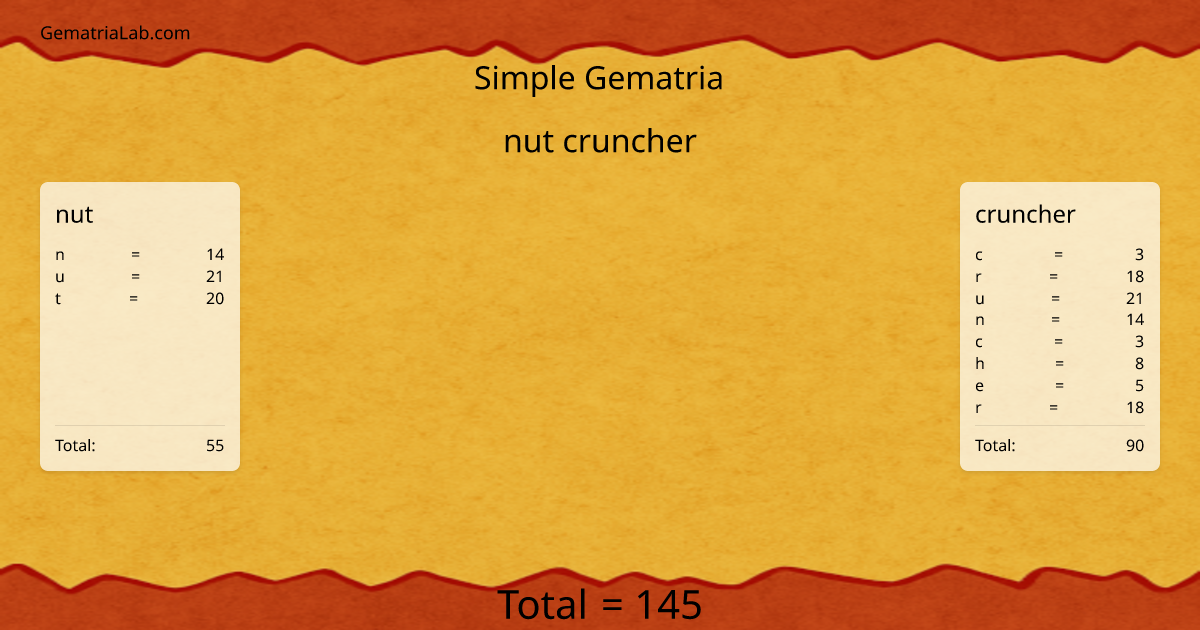 nut cruncher in simple Gematria